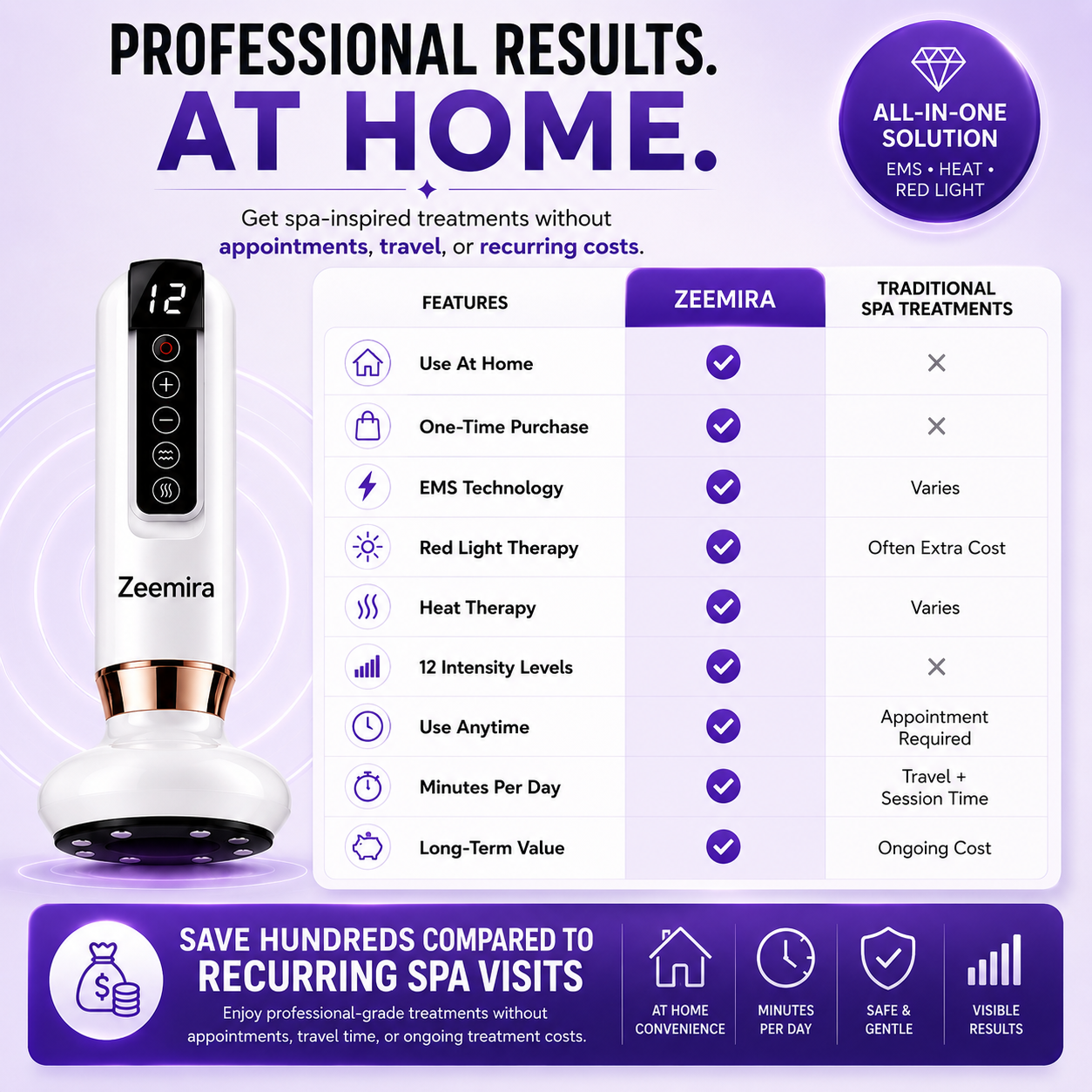 Zeemira Anti-Cellulite Massager